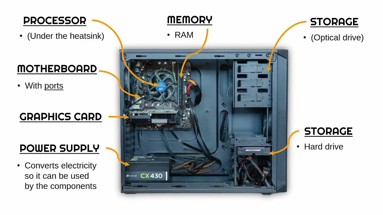 Computer Components